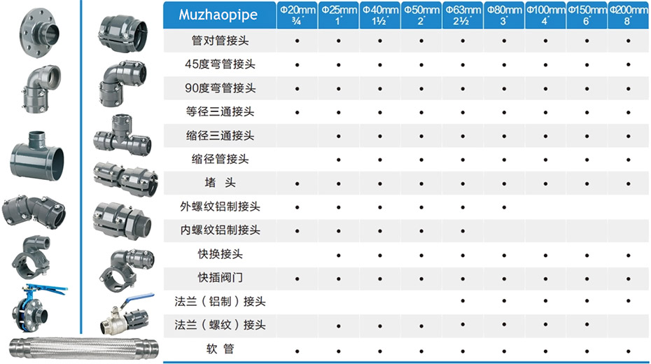  内螺纹快换接头铝合金管件·选型表